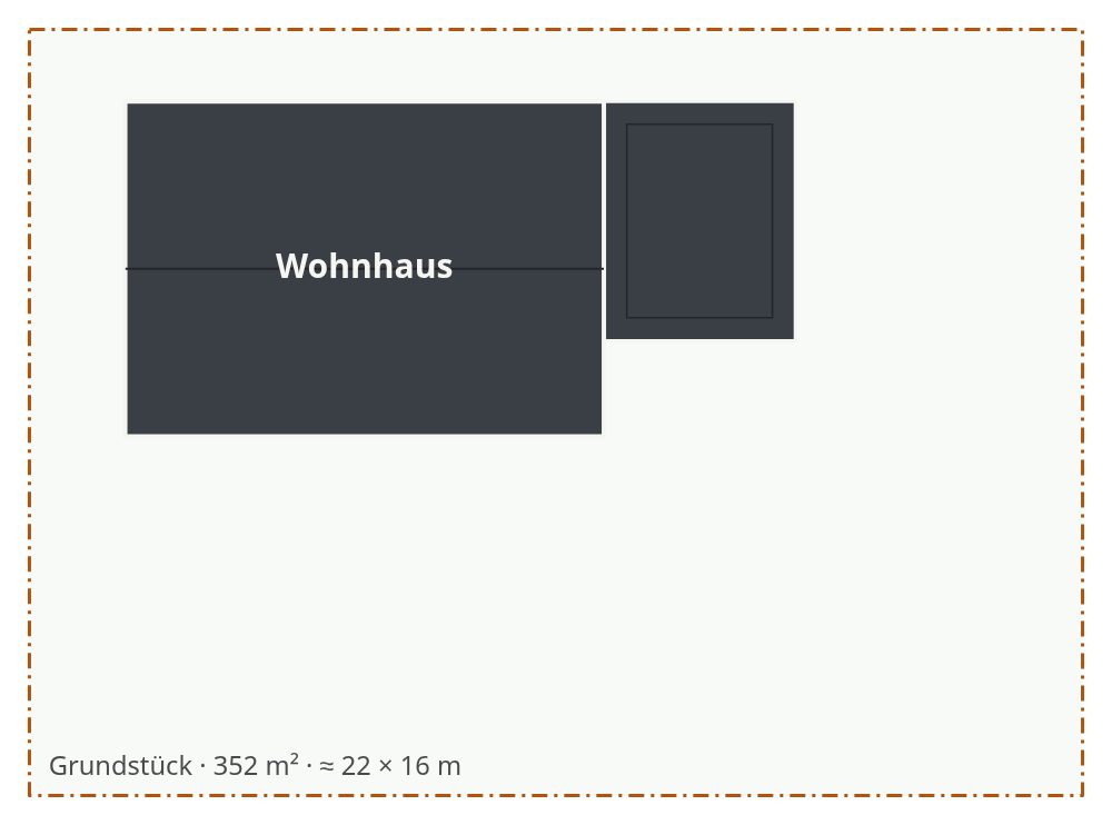 Garten am Einfamilienhaus planen – 1. Grundstück & Haus