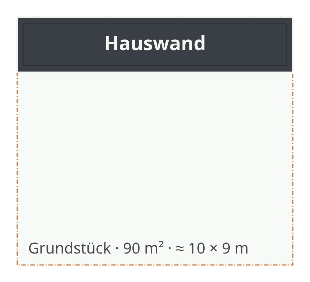 Kleinen Garten planen – mehr Raum auf wenig Fläche – 1. Grundstück & Haus