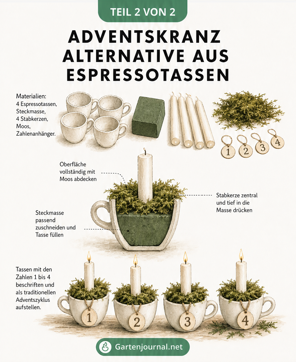 Anleitung für eine Adventskranz-Alternative aus vier Espressotassen mit Steckmasse, Moos und Stabkerzen