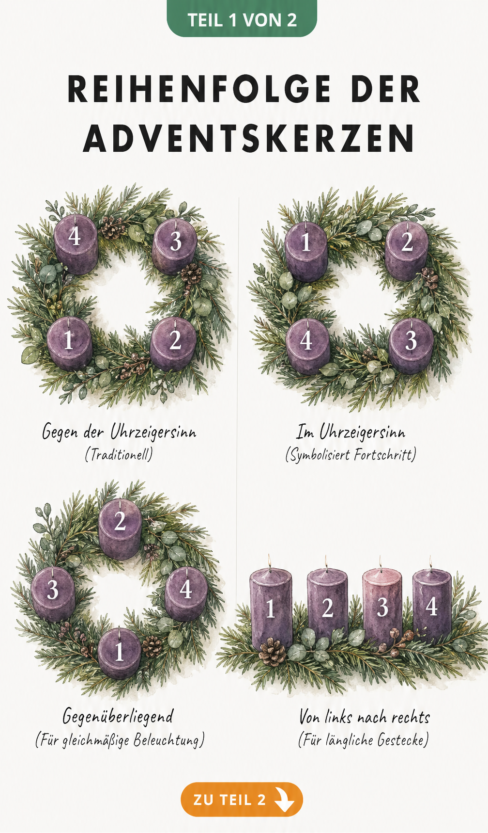 Vier verschiedene Anordnungen und Reihenfolgen zum Anzünden der Kerzen auf einem Adventskranz
