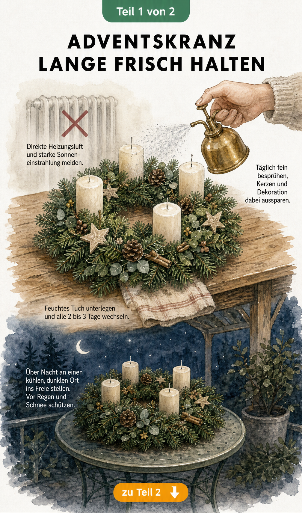 Illustration eines Adventskranzes, der mit einer Sprühflasche befeuchtet wird, sowie eine nächtliche Szene im Freien.