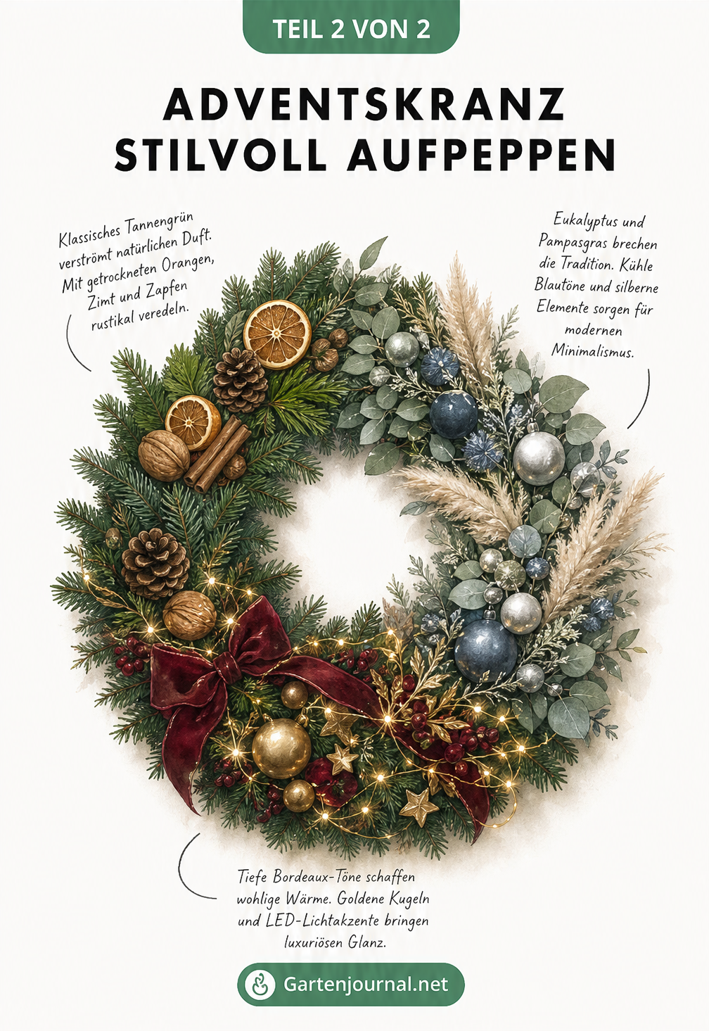 Ein Adventskranz in der Draufsicht, unterteilt in drei Stilrichtungen: Natur pur mit Orangen und Zimt, Moderne Eleganz mit Eukalyptus und Pampasgras sowie...