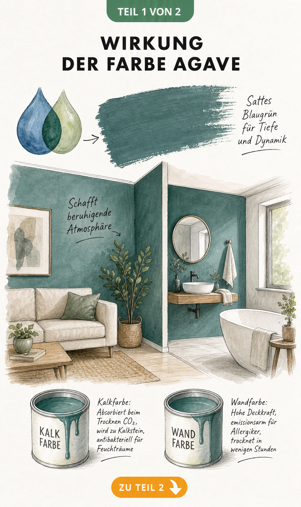 Illustration der Farbe Agave in einem Wohnraum mit Vergleich von Kalkfarbe und Wandfarbe