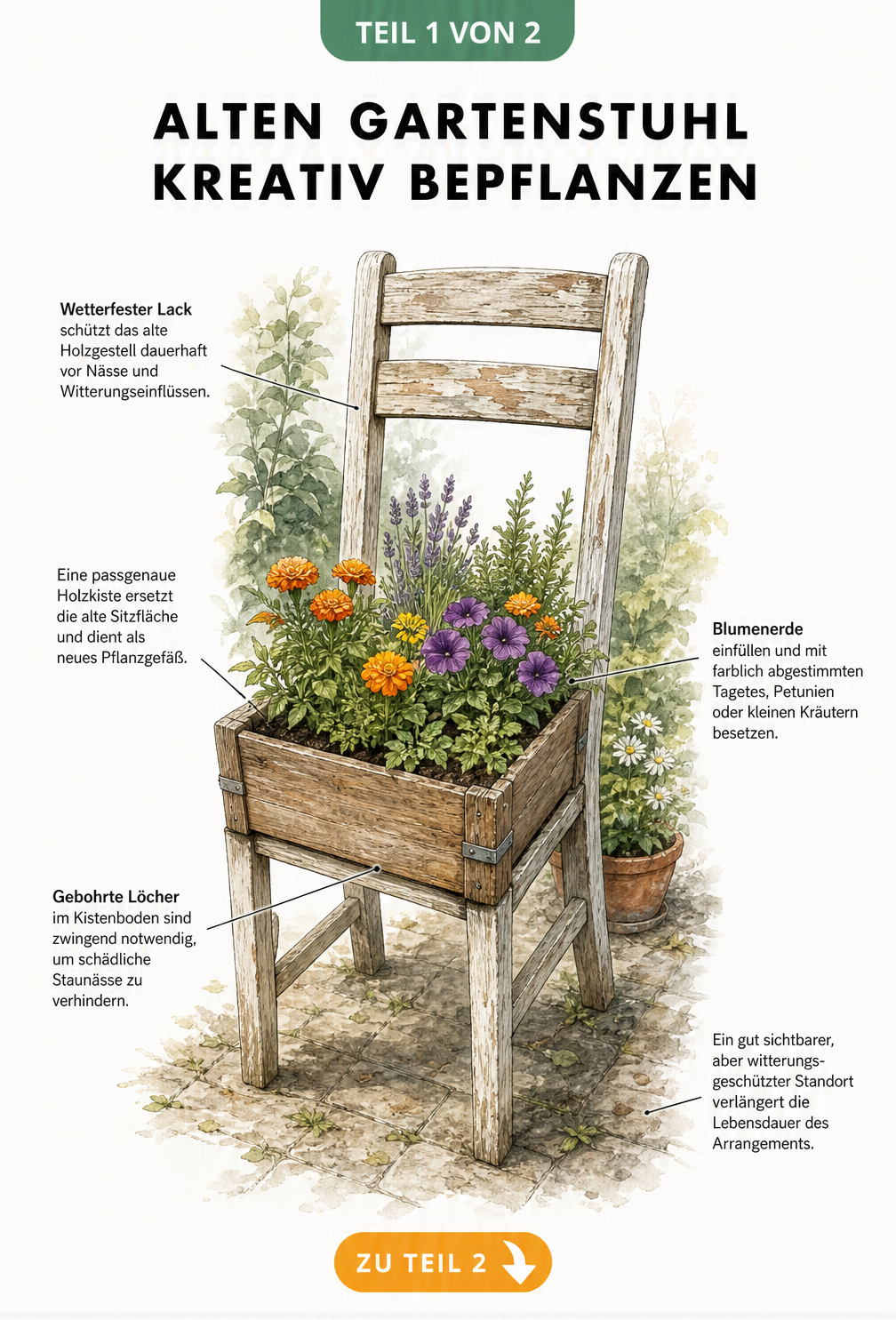 Illustration eines alten Holzstuhls, dessen Sitzfläche durch eine bepflanzte Holzkiste ersetzt wurde