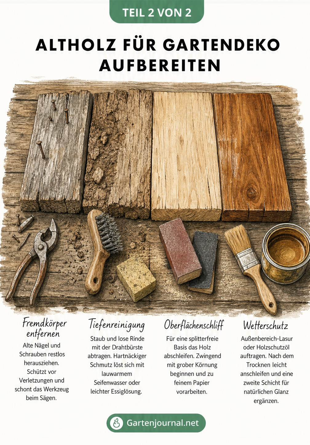 Illustration einer Werkbank, die die vier Schritte der Altholz-Aufbereitung zeigt: Fremdkörper entfernen, Tiefenreinigung, Oberflächenschliff und Wetterschutz