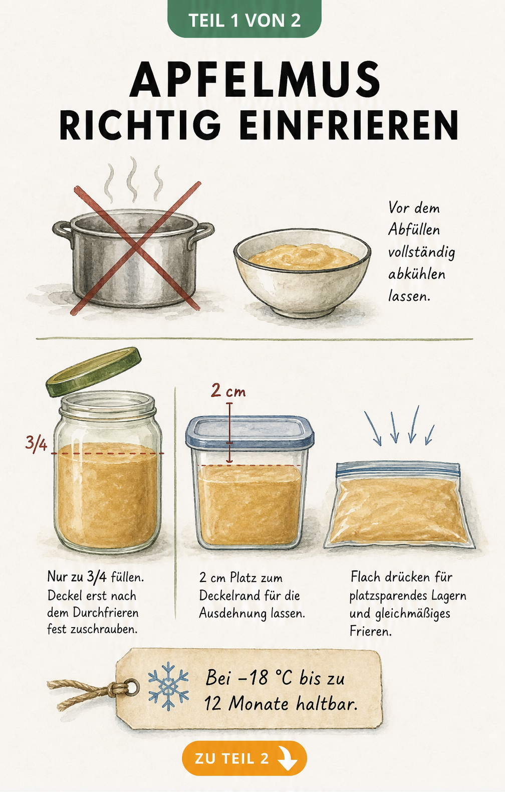 Illustration von drei Behältnissen zum Einfrieren von Apfelmus: Glas, Gefrierdose und Gefrierbeutel mit Füllhinweisen