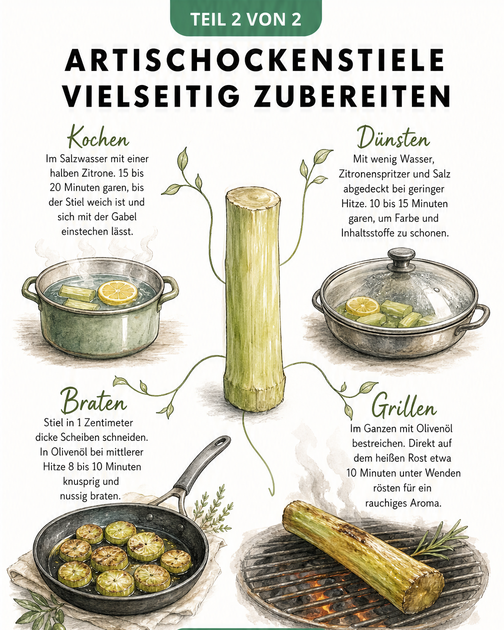 Illustration verschiedener Zubereitungsarten für Artischockenstiele: Kochen, Dünsten, Braten und Grillen.