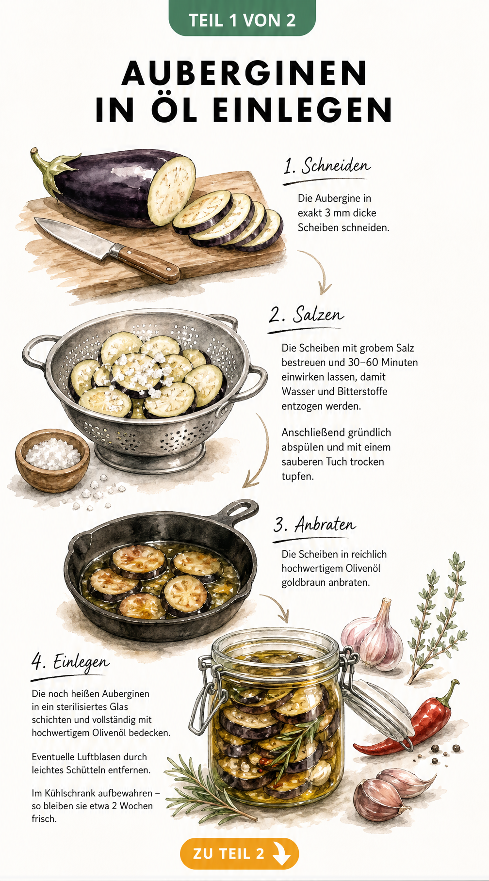 Illustration der Zubereitungsschritte zum Einlegen von Auberginen in Öl: Schneiden, Salzen und Braten.