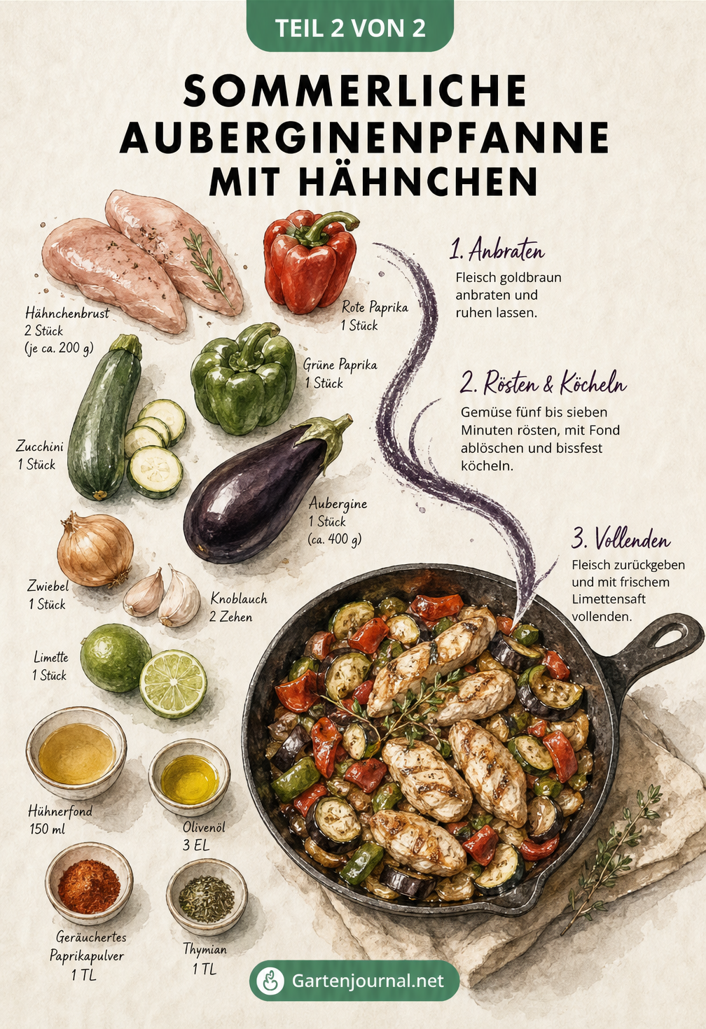 Gezeichnete Rezeptanleitung für eine sommerliche Auberginenpfanne mit Hähnchen, Paprika und Zucchini