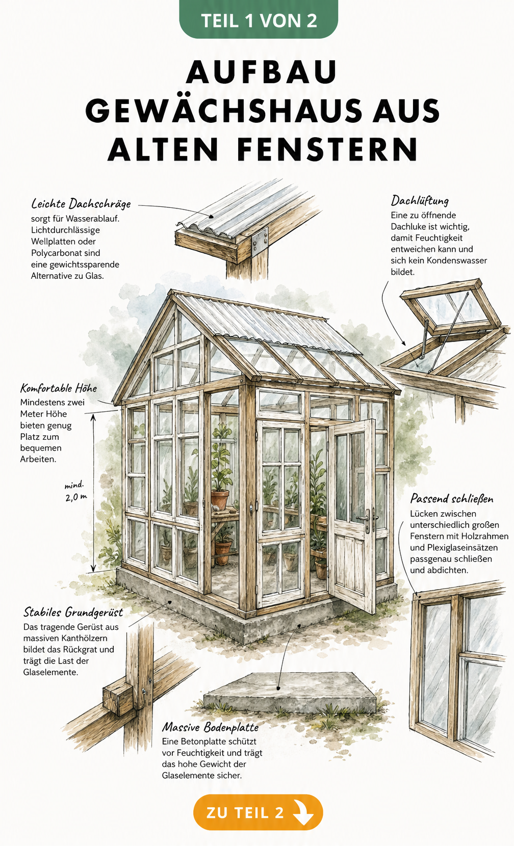 Aufbau Gewächshaus aus alten Fenstern als Infografik