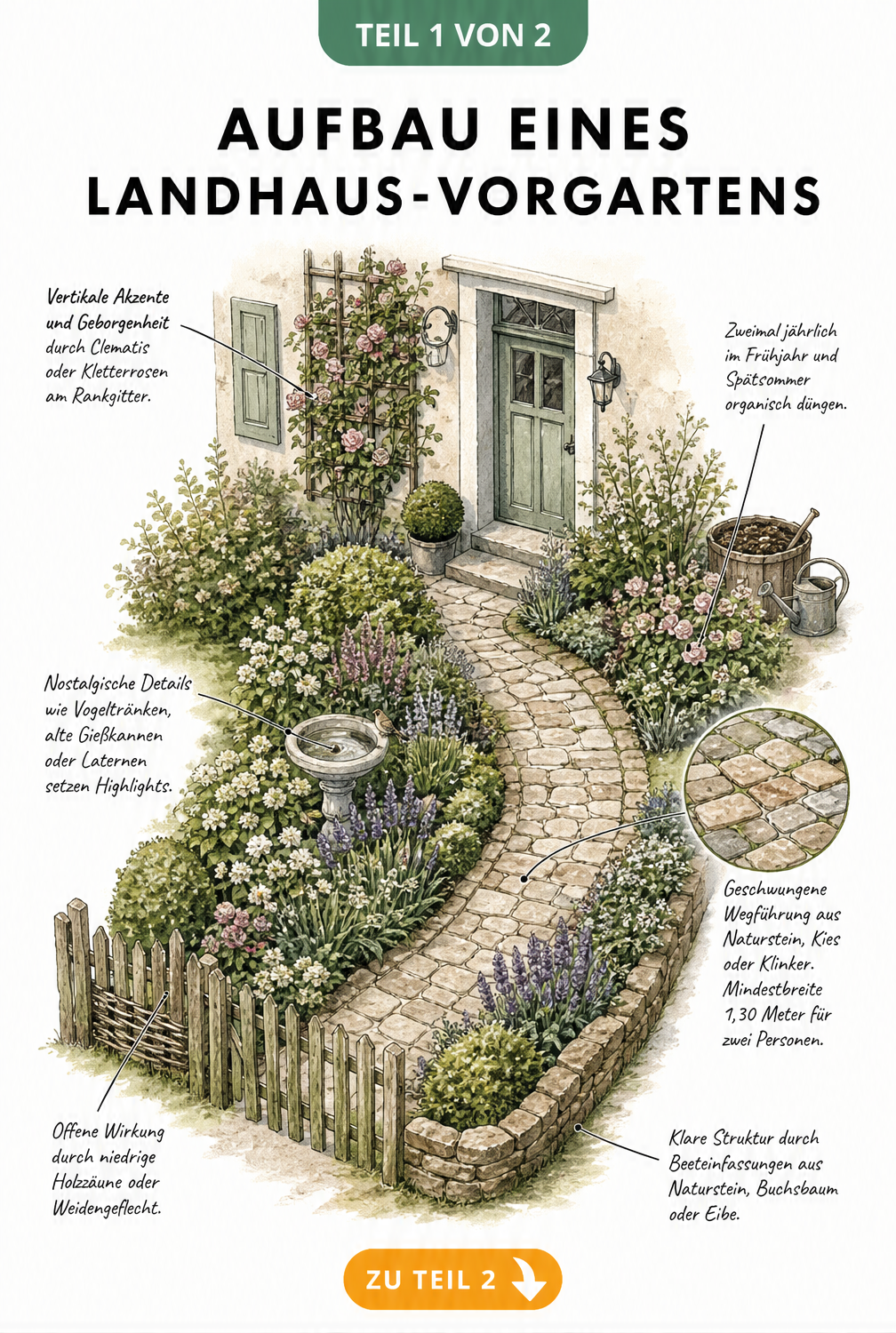 Isometrische Illustration eines Landhaus-Vorgartens mit geschwungenem Weg, Holzzaun, Natursteinmauer und Spalier