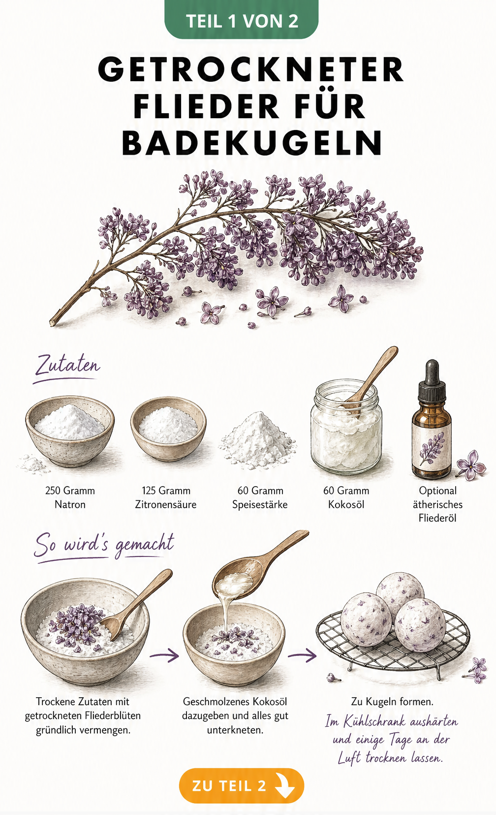 Illustration einer Rezeptseite für Badekugeln mit getrocknetem Flieder, Natron, Zitronensäure, Speisestärke und Kokosöl