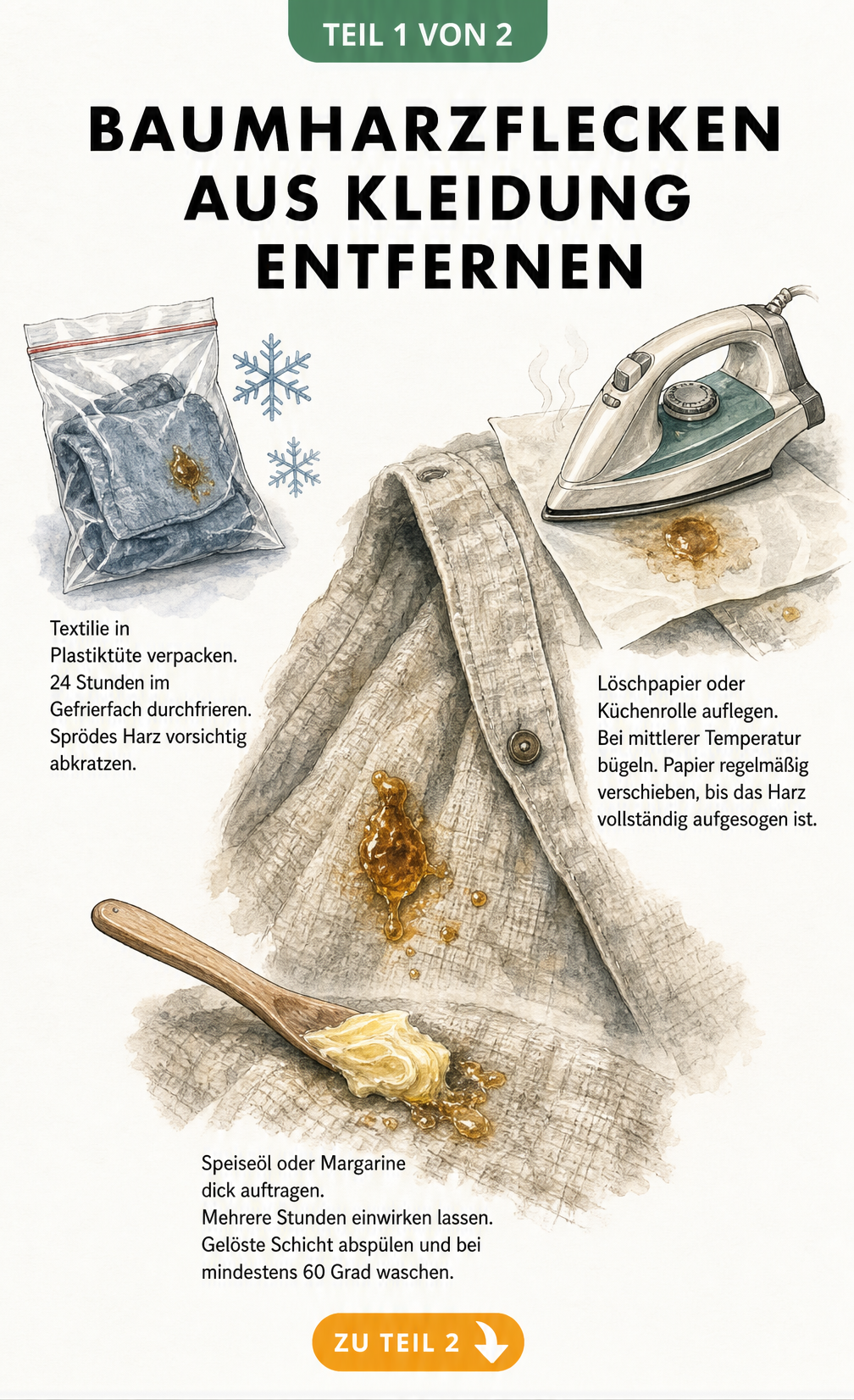 Illustration von drei Methoden zur Entfernung von Baumharz aus Kleidung durch Kälte, Wärme und Fett