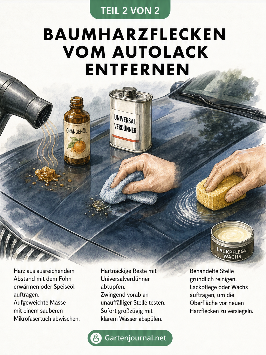 Illustration der schonenden Entfernung von Baumharz vom Autolack mit Föhn, Universalverdünner und anschließender Versiegelung