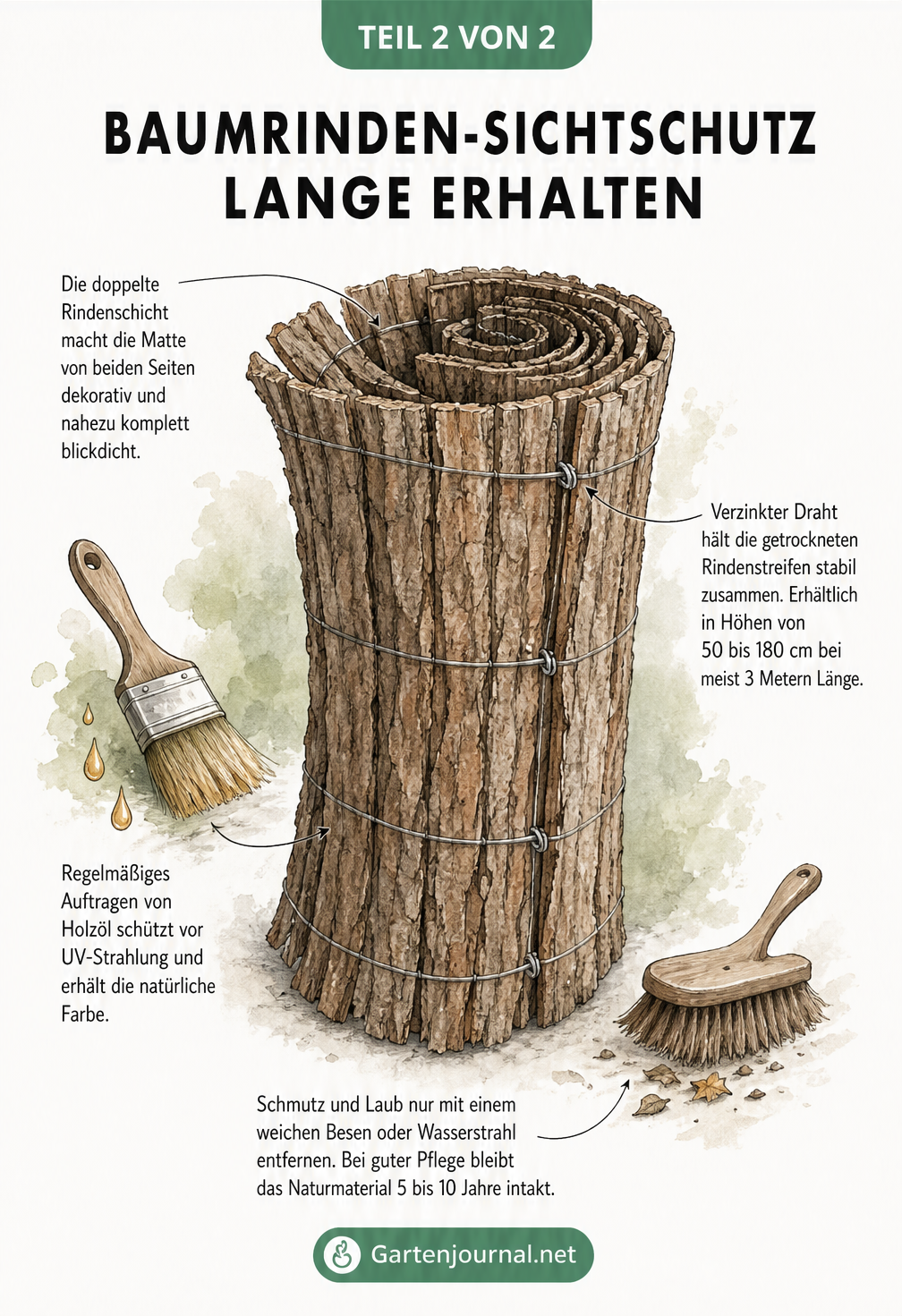 Illustration einer aufgerollten Baumrindenmatte mit Hinweisen zu Material, Pflege mit Holzöl und Reinigung