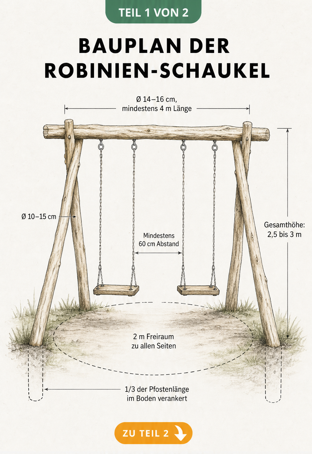Bauplan einer Doppelschaukel aus Robinienholz mit Maßangaben für Pfosten, Querbalken und Sicherheitsabstände