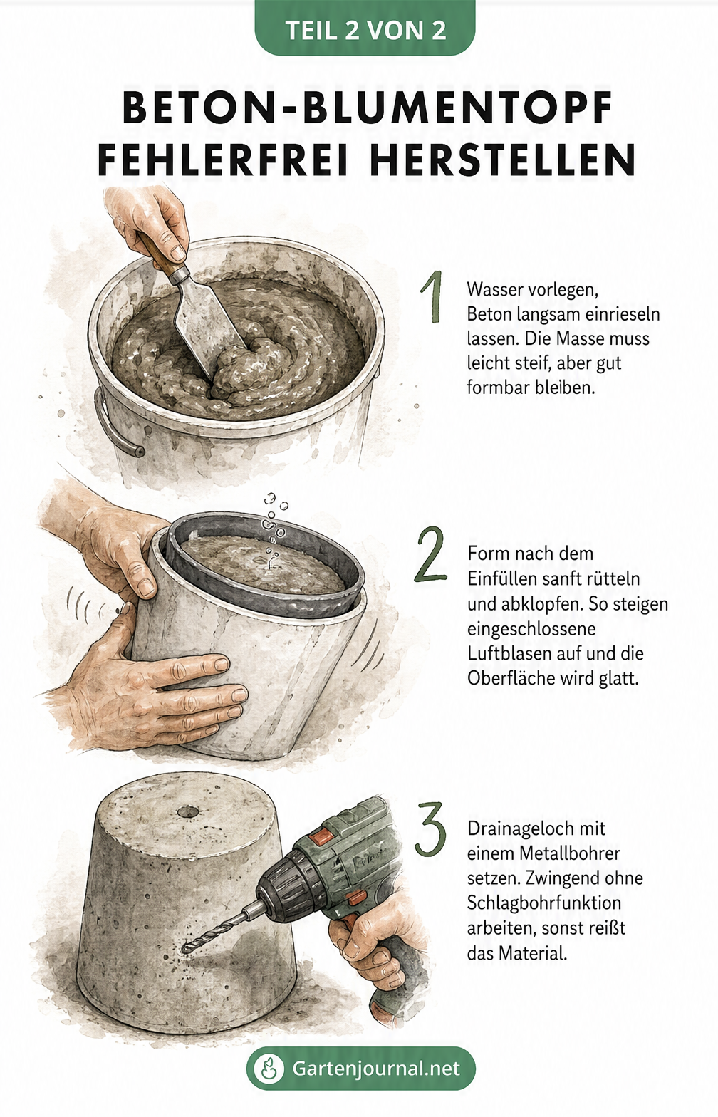 Illustration der Arbeitsschritte beim Herstellen eines Beton-Blumentopfs: Beton anmischen, Form rütteln und Drainageloch bohren