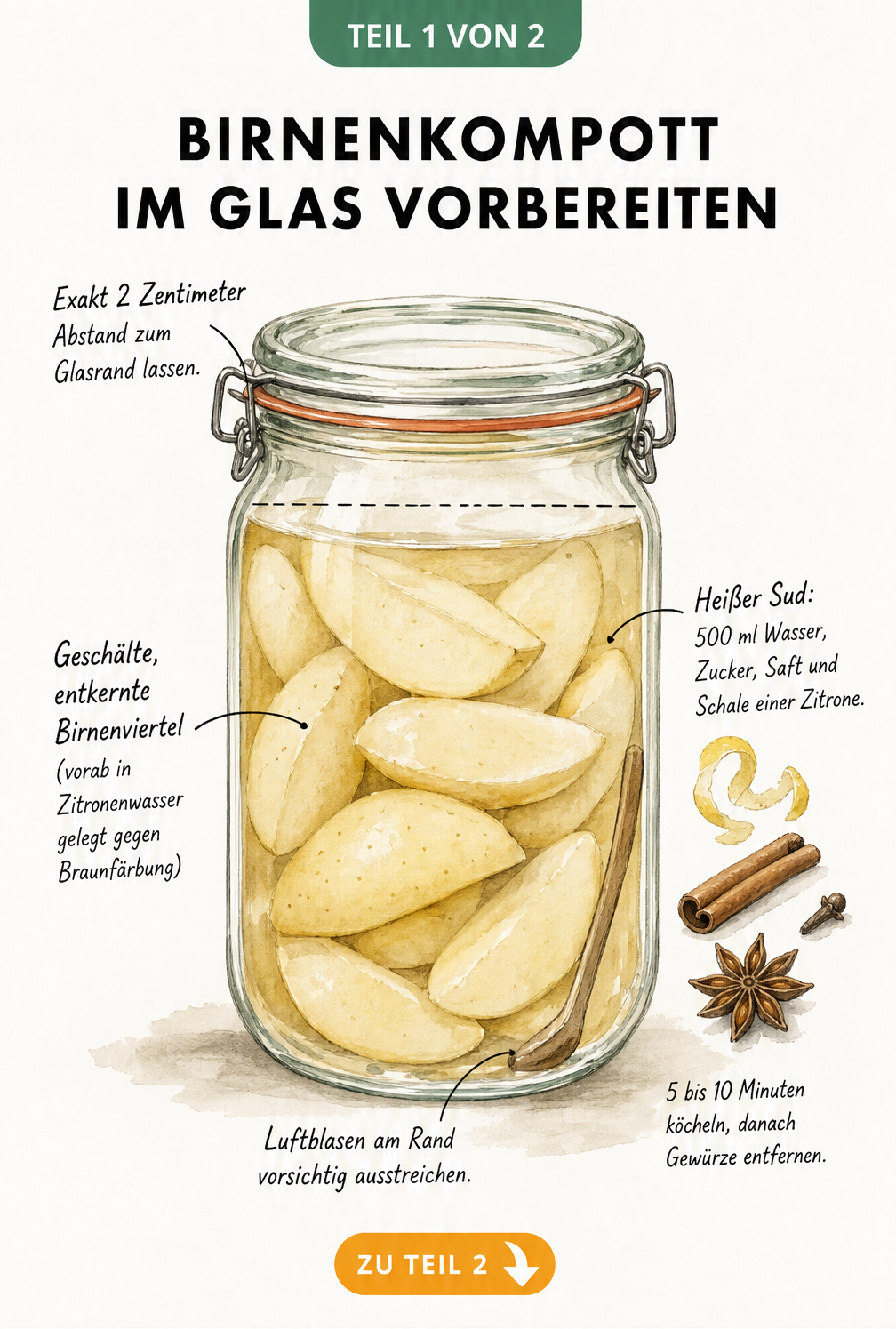 Illustration eines Einmachglases mit geschichteten Birnenvierteln, Sud und Gewürzen zur Vorbereitung von Birnenkompott