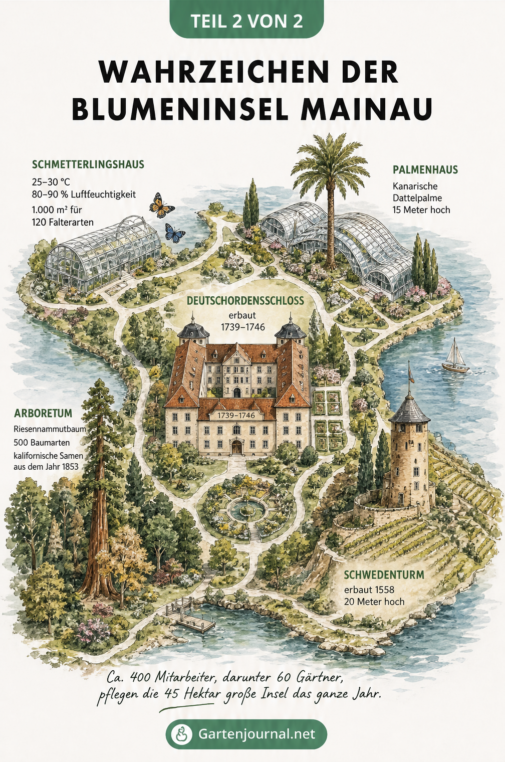 Isometrische Landkarte der Blumeninsel Mainau mit Deutschordensschloss, Schmetterlingshaus, Schwedenturm und Palmenhaus