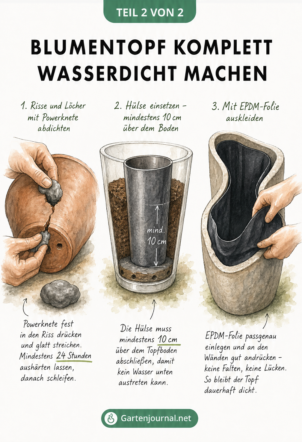 Drei Methoden, um Blumentöpfe wasserdicht zu machen: Powerknete, Einsatzhülse und EPDM-Folie