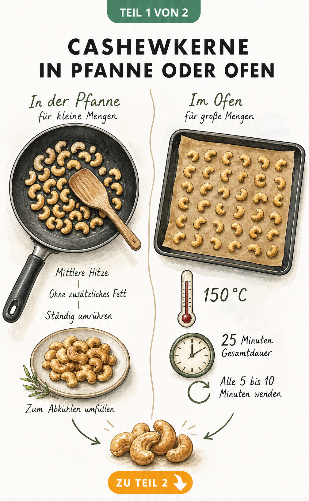 Illustration der zwei Methoden zum Cashewkerne rösten: in der Pfanne für kleine Mengen und im Backofen für große Mengen.