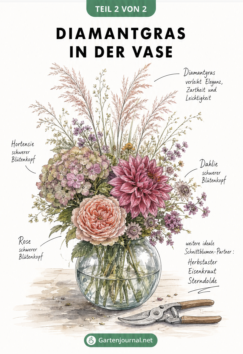 Illustration einer Glasvase mit einem Spätsommerstrauß aus Hortensie, Dahlie, Rose und Diamantgras