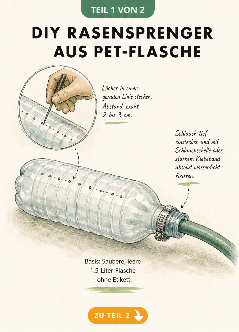 Skizze eines DIY-Rasensprengers aus einer PET-Flasche mit Details zum Einstechen der Löcher und Befestigen des Schlauchs