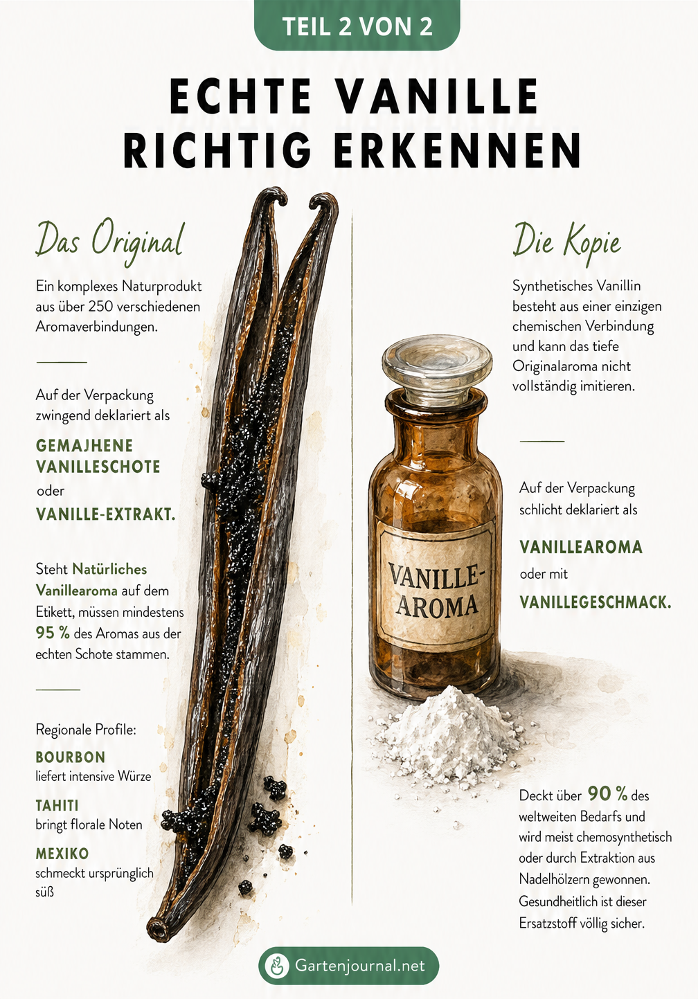 Vergleich zwischen einer echten Vanilleschote und einem Apothekerfläschchen mit synthetischem Vanillin.