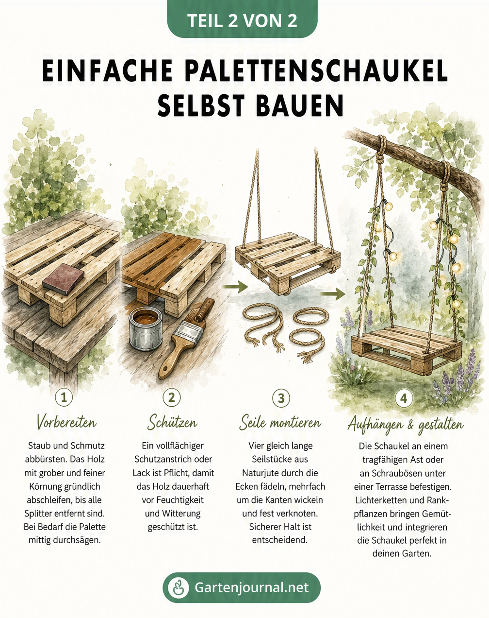 Illustration der vier Schritte zum Bau einer einfachen Palettenschaukel: Schleifen, Streichen, Seile befestigen und Aufhängen