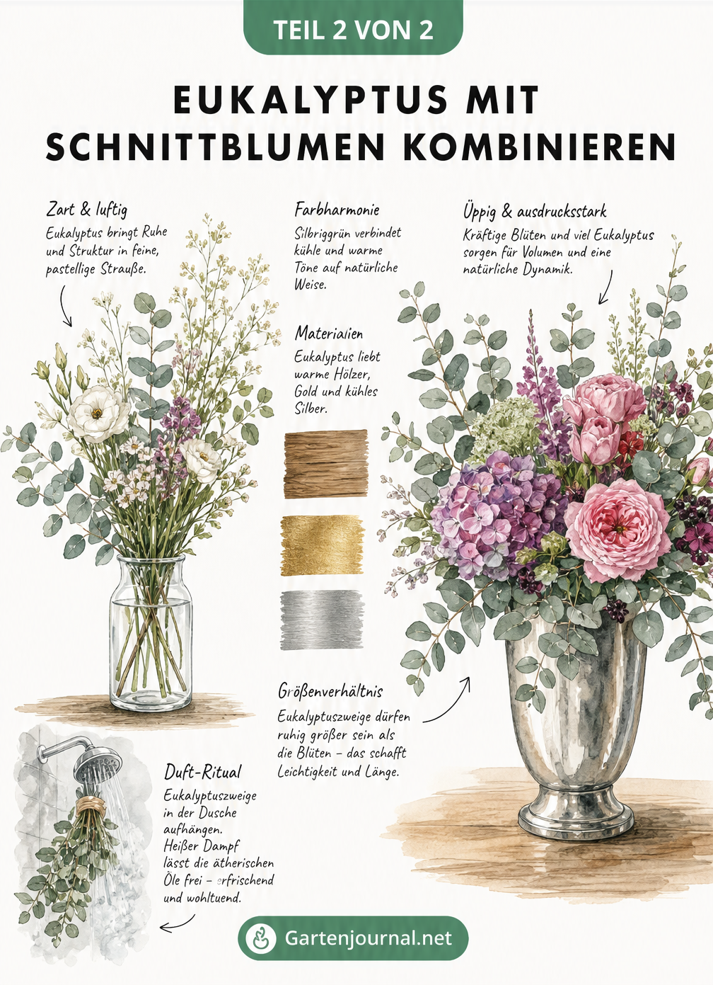 Zwei Blumenarrangements mit Eukalyptus in Vasen, kombiniert mit weißen Pastellblüten und kräftigen Rosen sowie Hortensien