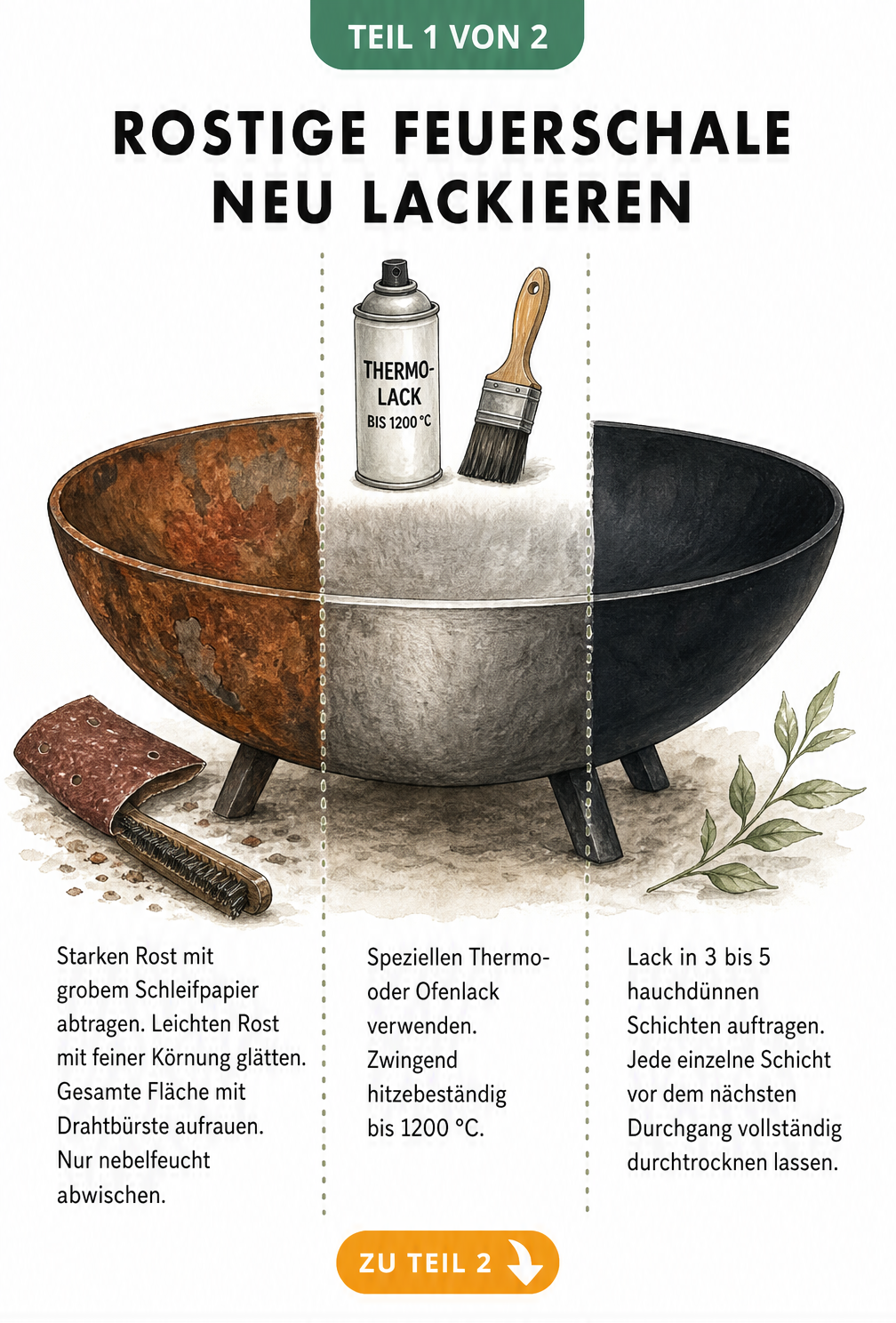 Illustration einer Feuerschale in drei Segmenten: von rostig über blankes Metall bis zur neuen Lackschicht mit Schleifpapier, Drahtbürste und Spraydose.