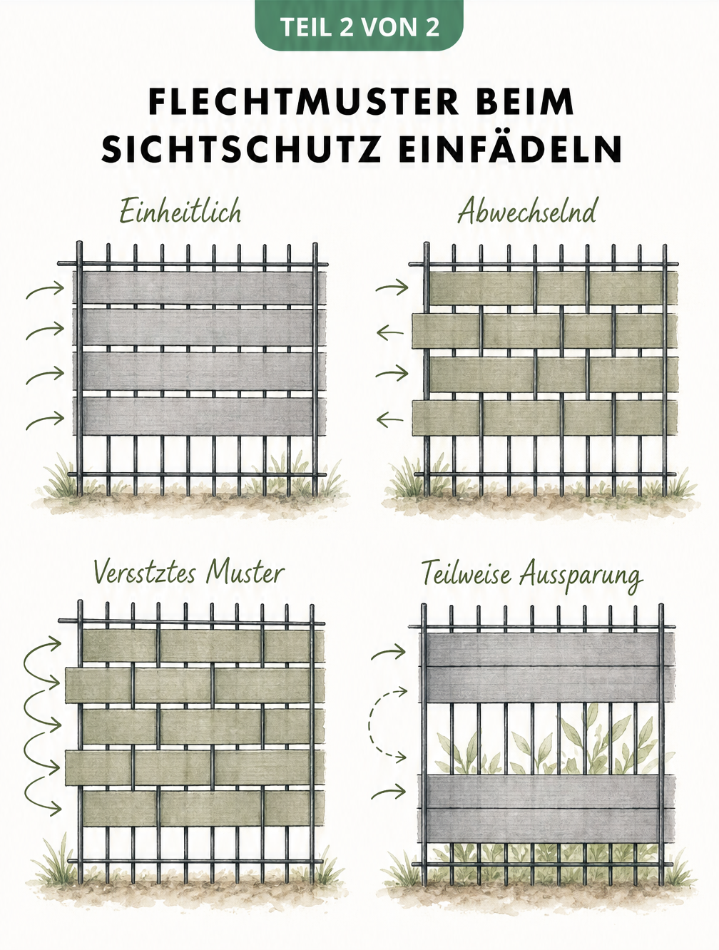 Vier verschiedene Flechtmuster für Sichtschutzstreifen am Zaun: Einheitlich, Abwechselnd, Versetztes Muster und Teilweise Aussparung
