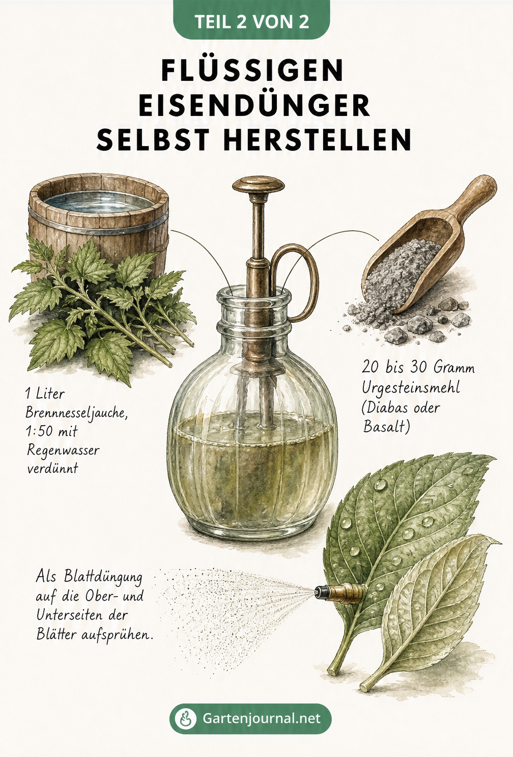 Illustration einer Sprühflasche mit Brennnesseljauche und Urgesteinsmehl