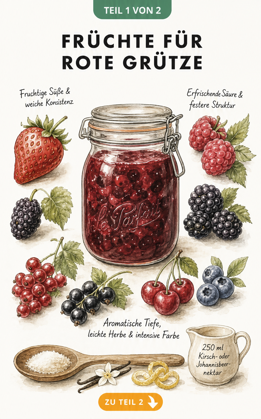 Illustration verschiedener Früchte für Rote Grütze wie Erdbeeren, Himbeeren und Kirschen um ein Einmachglas