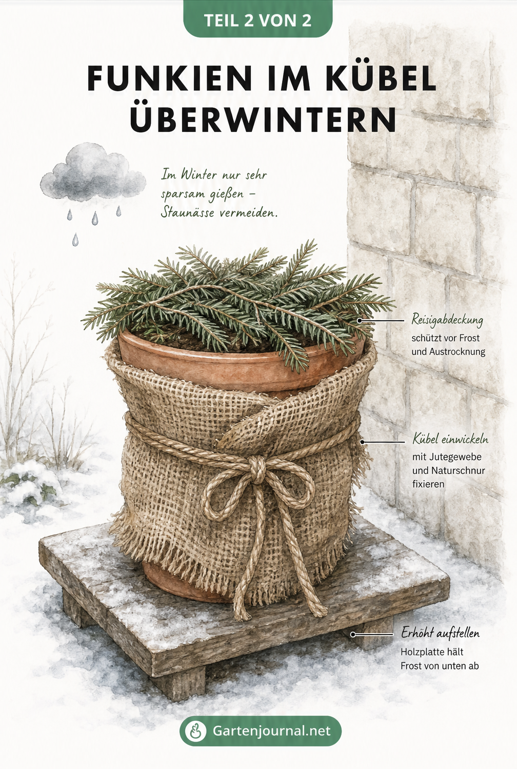 Winterfest eingepackter Pflanzkübel mit Jute, Reisig und Holzunterlage vor einer Hauswand