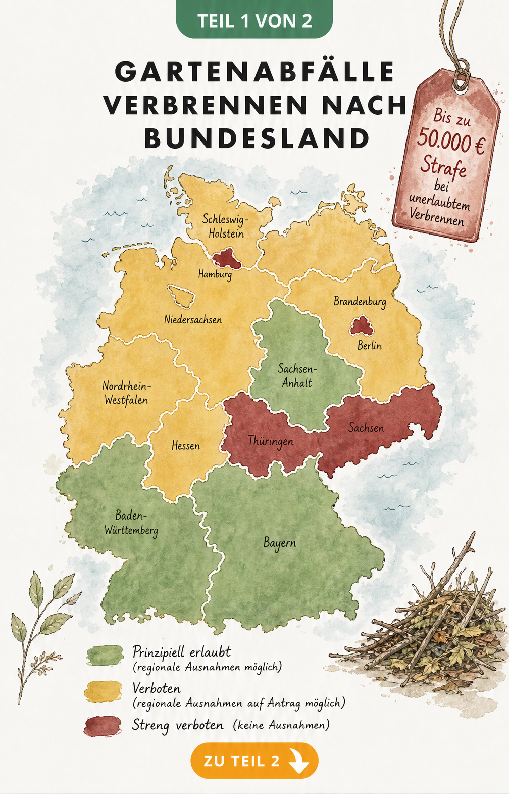 Deutschlandkarte mit farblicher Markierung der Bundesländer, in denen das Verbrennen von Gartenabfällen erlaubt oder verboten ist.