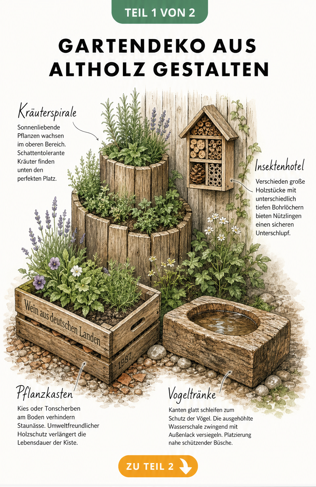 Handgezeichnete Gartenszenerie mit Upcycling-Objekten aus Altholz wie Pflanzkasten, Vogeltränke, Kräuterspirale und Insektenhotel
