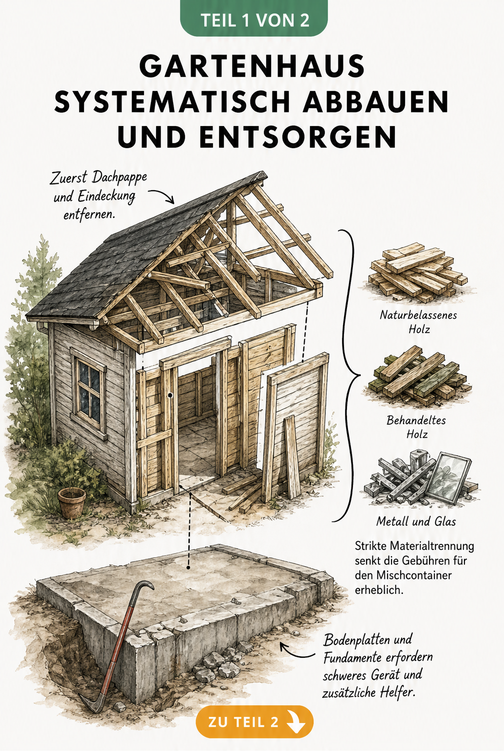 Isometrische Skizze eines Gartenhauses beim Abbau mit Materialtrennung