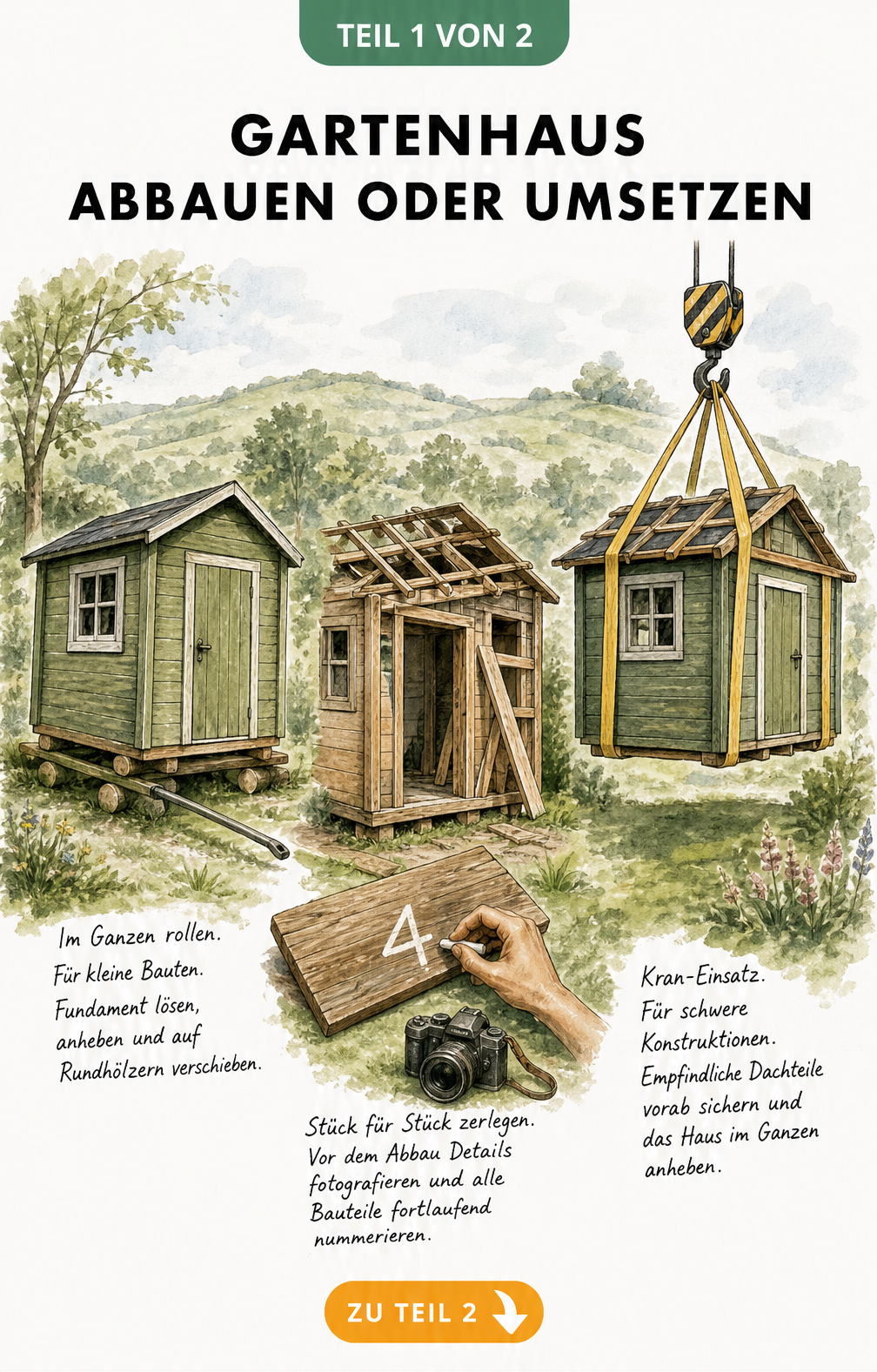 Illustration von drei Methoden zum Abbau eines Gartenhauses: im Ganzen rollen, in Einzelteile zerlegen und mit einem Kran anheben.