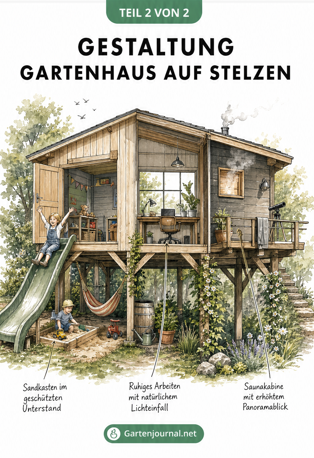 Illustration eines Gartenhauses auf Stelzen mit Rutsche, Schreibtisch am Fenster und Saunakabine
