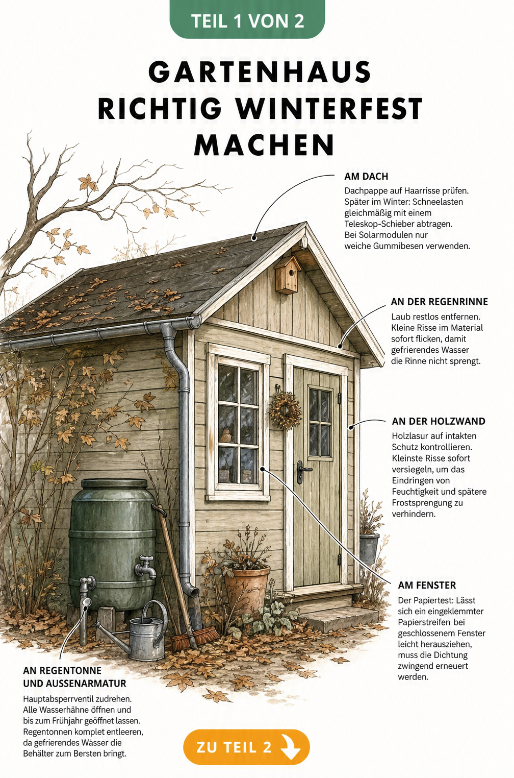 Illustration eines Gartenhauses im Herbst mit Hinweisen zur Vorbereitung auf den Winter wie Dachpappe prüfen, Regenrinne reinigen und Wasser abstellen