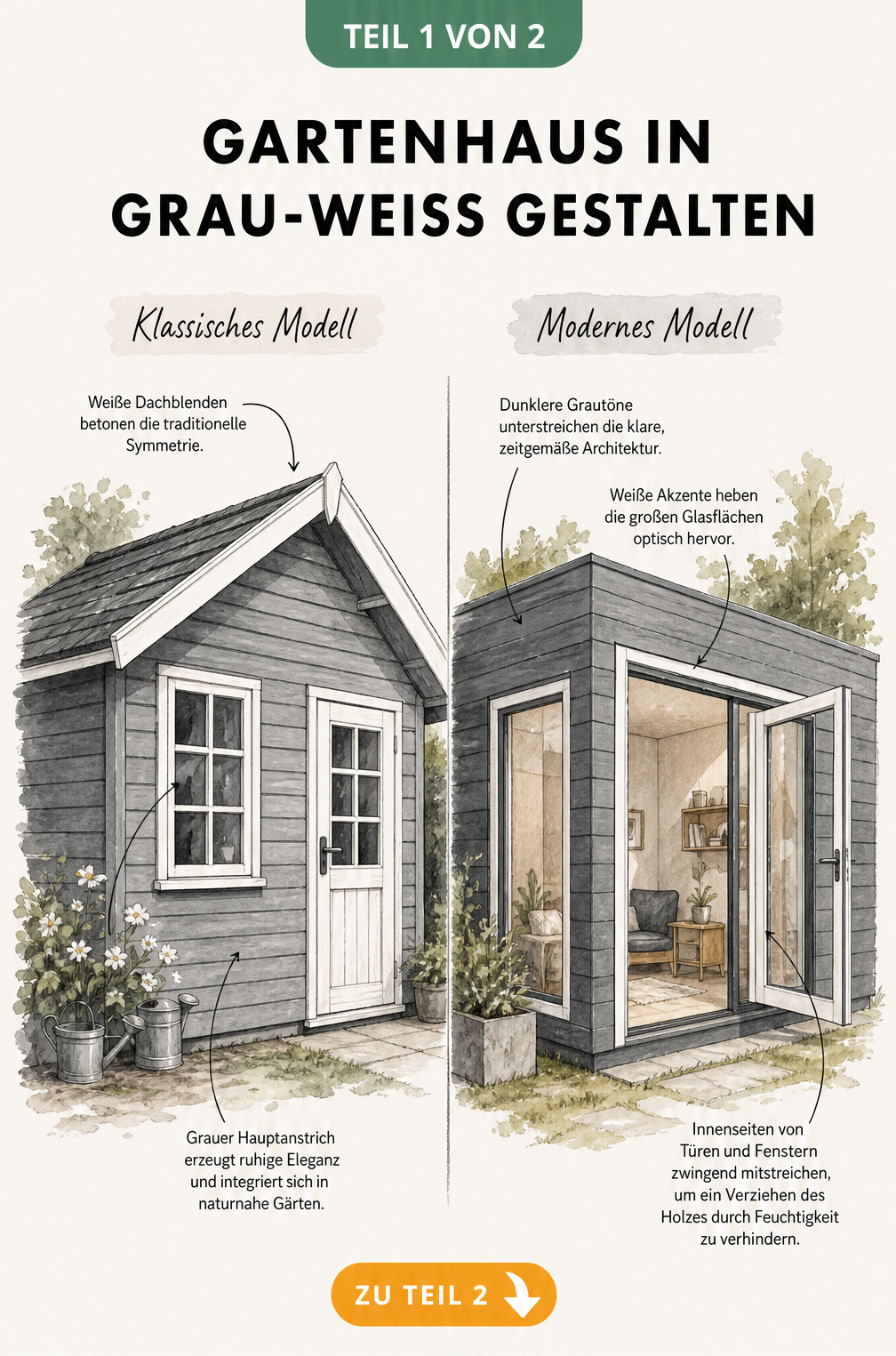 Skizze zweier Gartenhäuser in Grau-Weiß, links ein klassisches Modell mit Giebeldach, rechts ein modernes kubisches Modell mit Flachdach