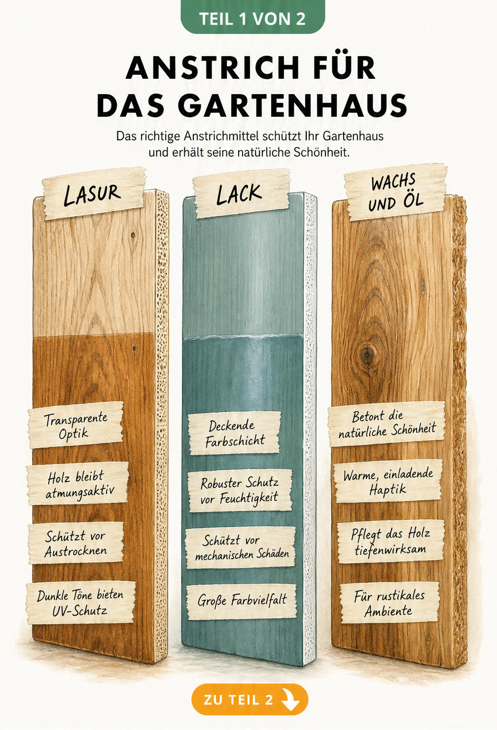 Vergleich von Lasur, Lack und Wachs auf Holzbrettern