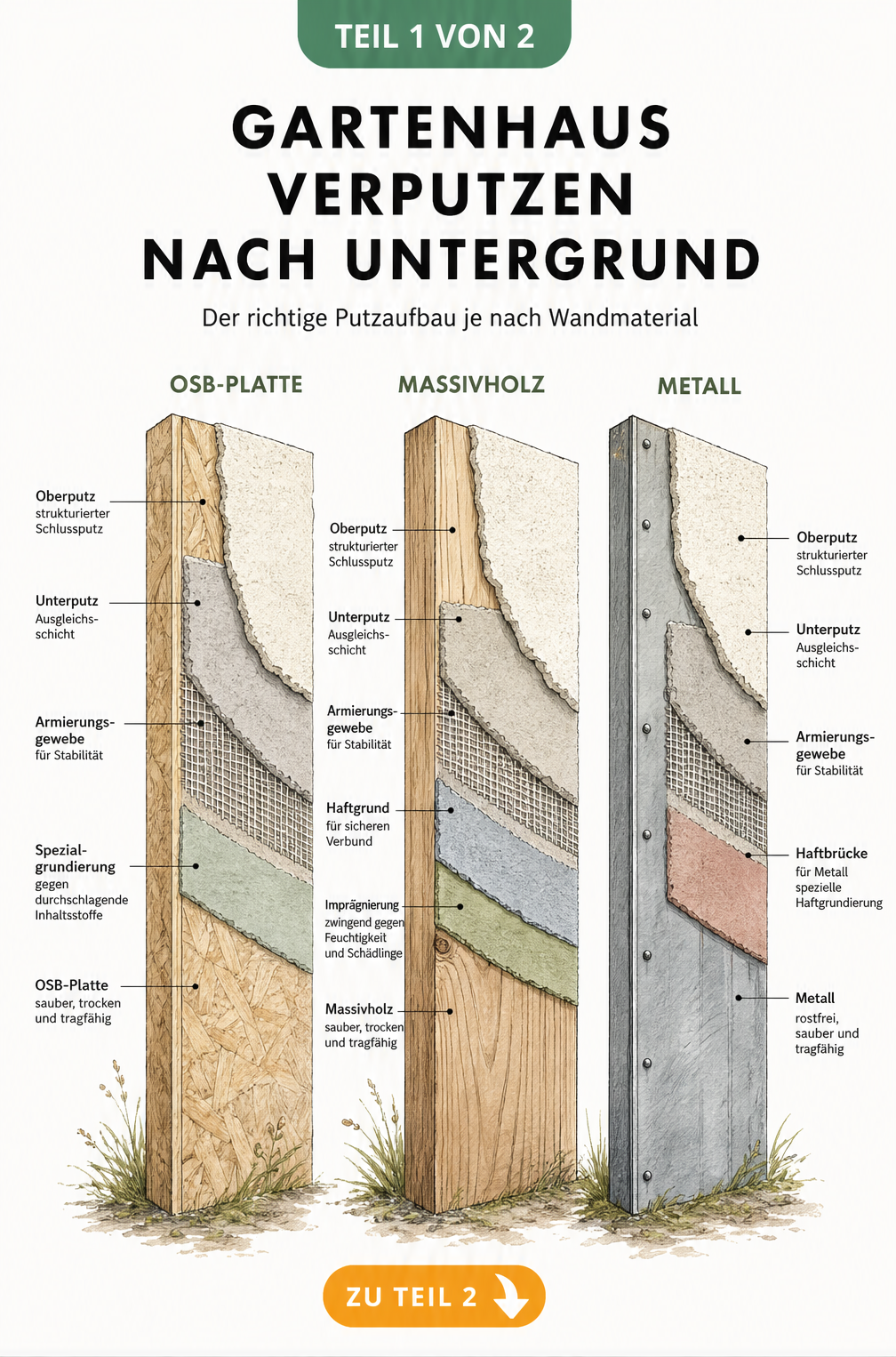 Architekturskizze der Putzschichten auf OSB-Platte, Massivholz und Metall beim Gartenhaus