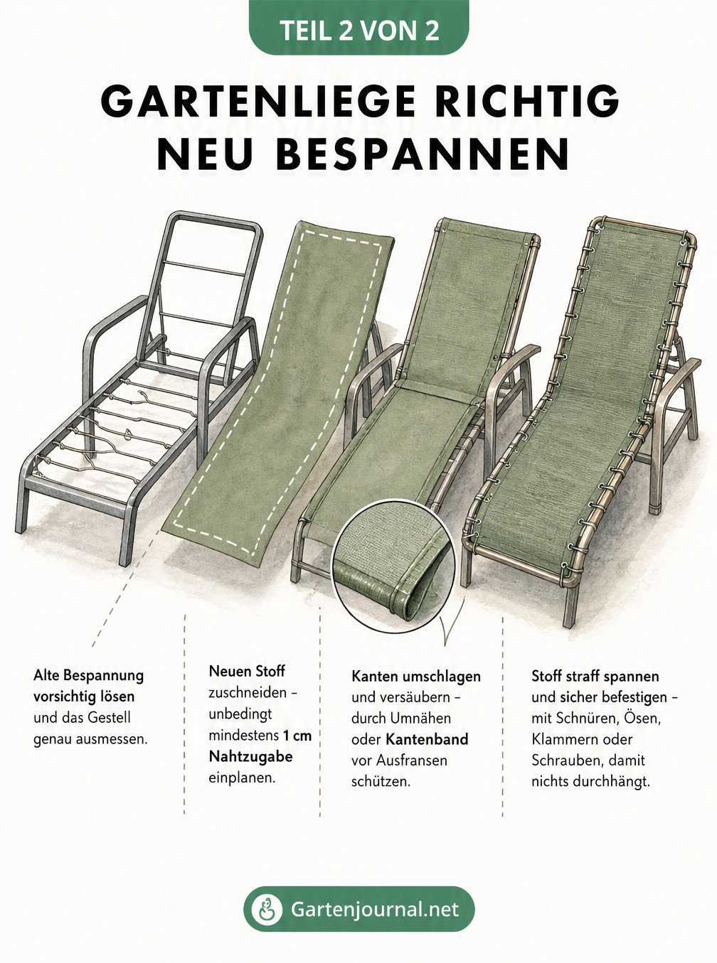 Isometrische Darstellung einer Gartenliege, die in vier Schritten neu bespannt wird: vom nackten Gestell bis zur fertigen Bespannung