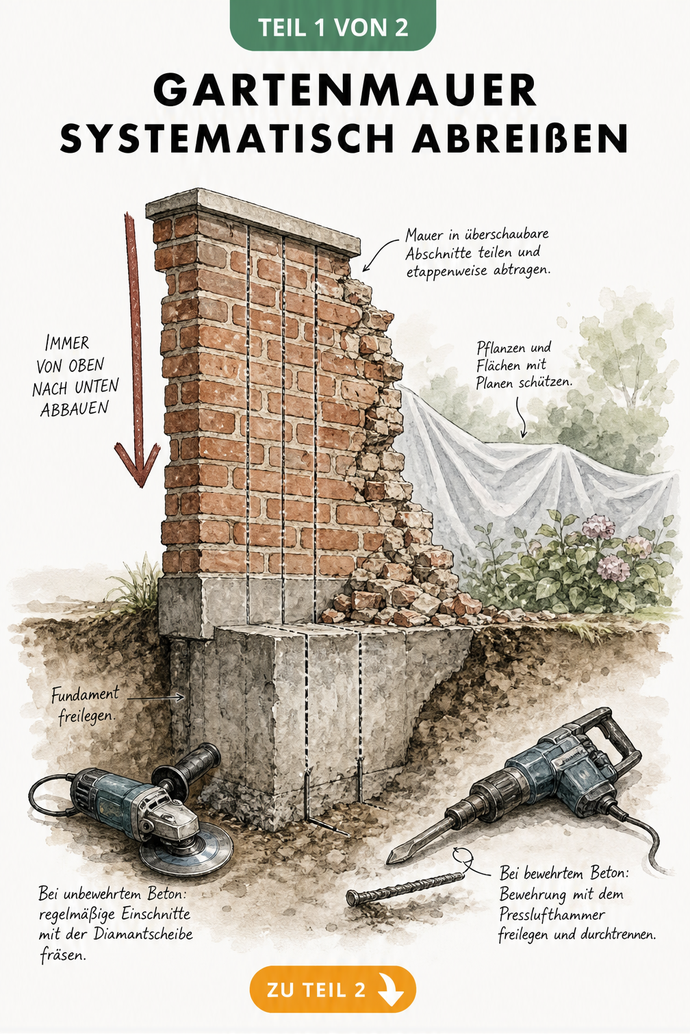 Isometrische Skizze einer Gartenmauer beim Abriss von oben nach unten mit Werkzeugen am Fundament