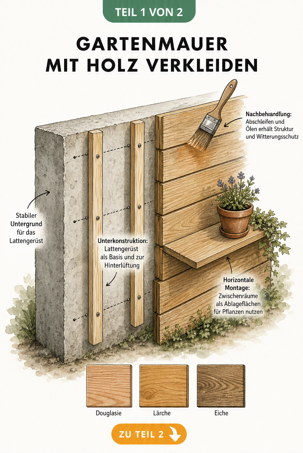 Illustration einer Gartenmauer, die mit Bambusmatten verkleidet wird, inklusive Bodenverankerung und Befestigung