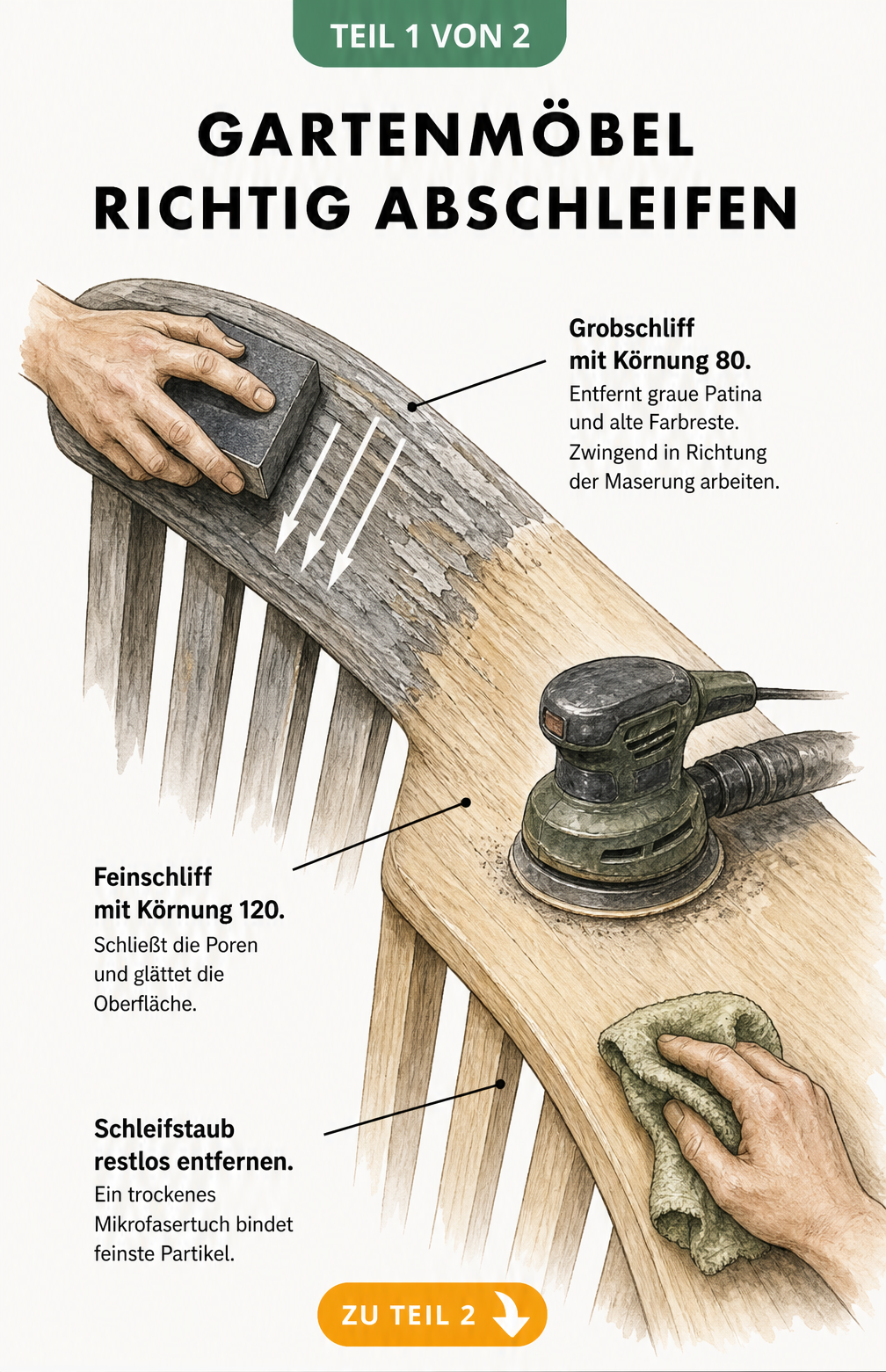 Illustration einer hölzernen Stuhllehne, die in drei Zonen den Fortschritt beim Abschleifen von Gartenmöbeln zeigt: Grobschliff, Feinschliff und Reinigung