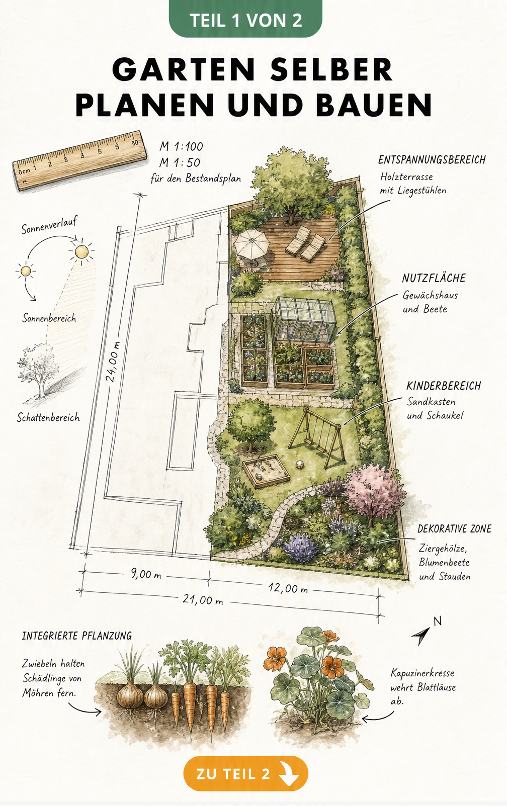 Handgezeichneter Gartenplan mit Zonen für Entspannung, Nutzfläche, Kinder und Dekoration sowie einer Skizze zur integrierten Pflanzung