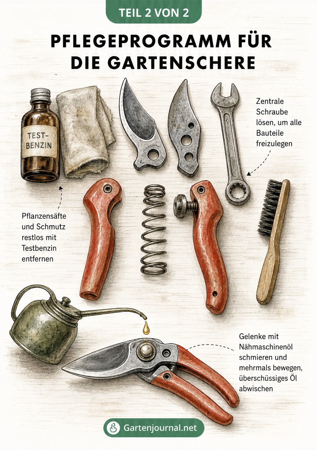 Illustration einer zerlegten Gartenschere mit Pflegeutensilien wie Testbenzin und Nähmaschinenöl